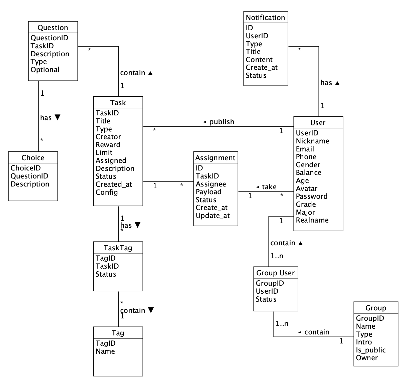 domain-models